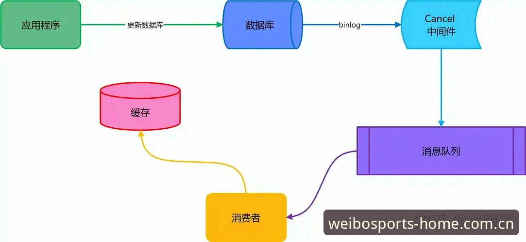 伟博体育网页版注册流程实用指南：三步完成账号启用与数据同步